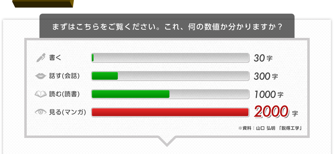 まずはこちらをご覧ください。これ、何の数値か分かりますか？