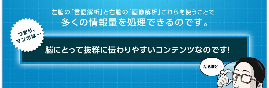 左脳の「言語解析」と右脳の「画像解析」これらを使うことで多くの情報量を処理できるのです。つまりマンガは脳にとって抜群に伝わりやすいコンテンツなのです！