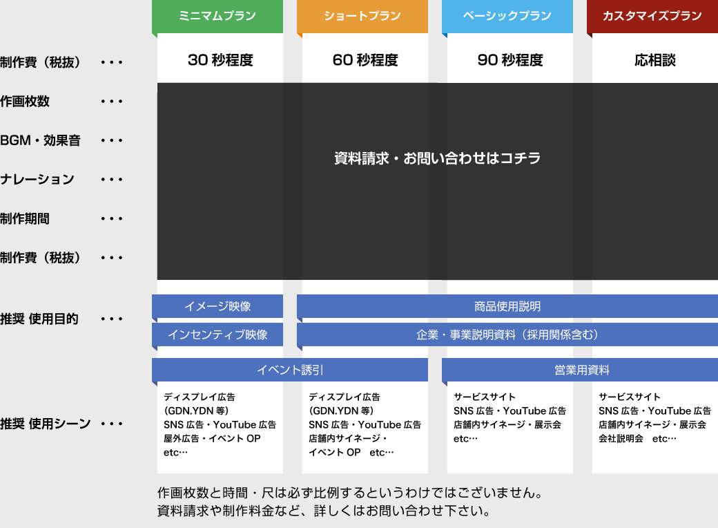 料金表